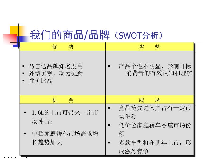 某品牌轿车市场推广企划草案_第3页