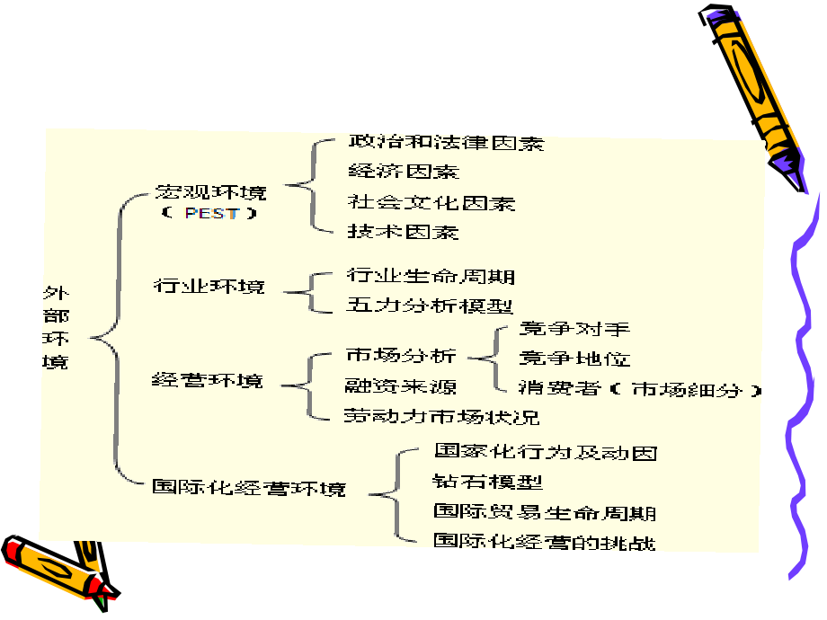 企业外部环境分析与案例_第3页