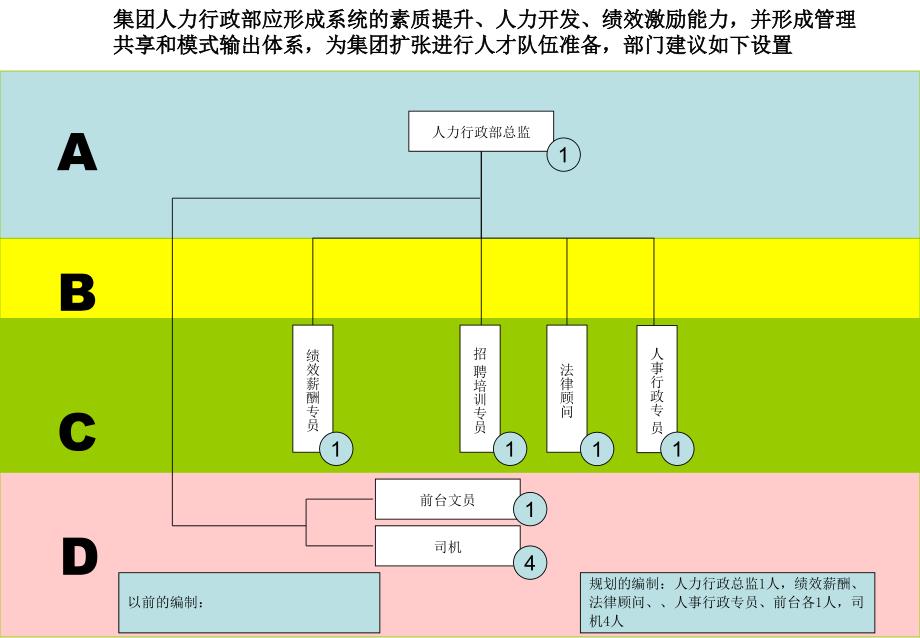 公司部门职能分解表(最新修订完整无删减版)_第3页