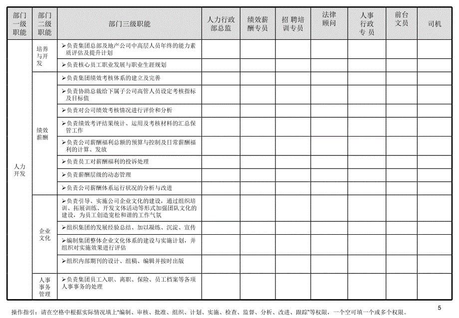 公司部门职能分解表(最新修订完整无删减版)_第5页