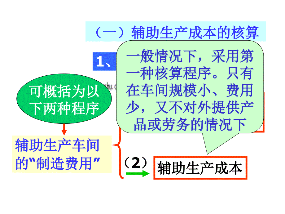 部门费用的归集与分配_第4页