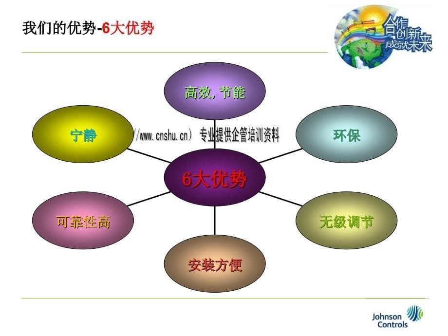 mm产品渠道发展专项培训_第5页