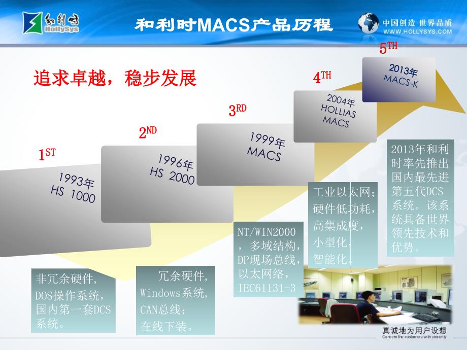 hollias_macs-k产品介绍_第4页