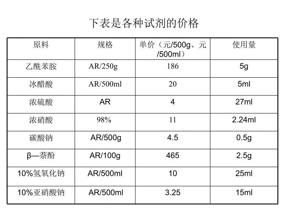 染料对位红的生产技术概述_第5页