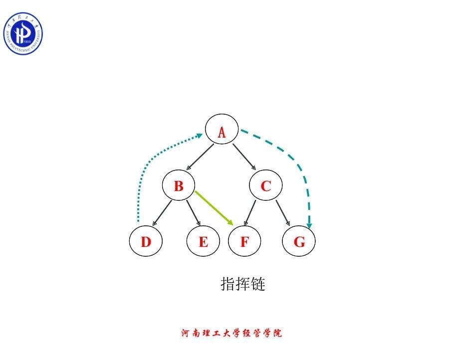 企业组织结构设计教材_第5页