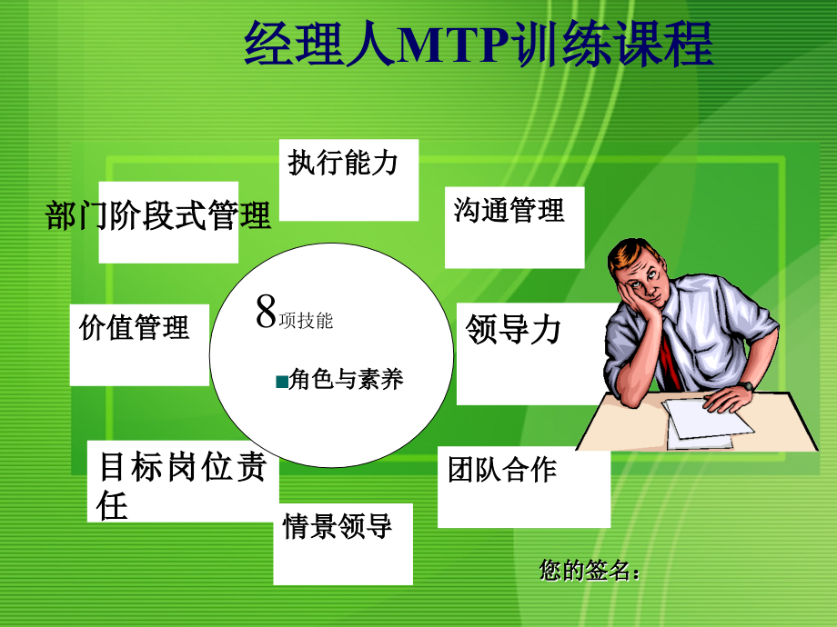 企业管理技能与领导力提升_第4页