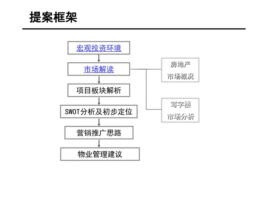 某大厦项目市场宏观投资分析_第2页