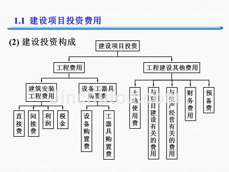 建设项目投资控制讲义课件1_第4页