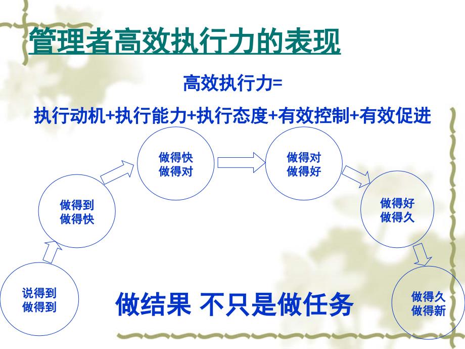 如何打造钢铁执行力_第4页