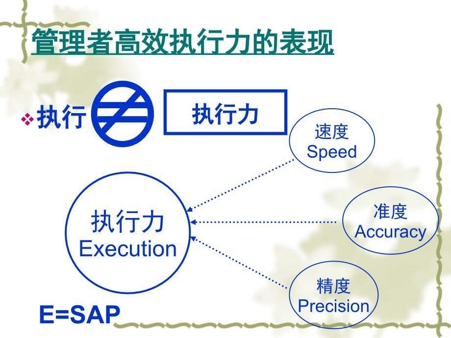 如何打造钢铁执行力_第5页