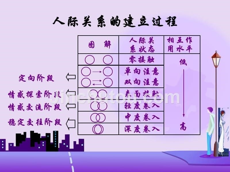 心理咨询之大学生人际关系困扰与应对策略_第5页