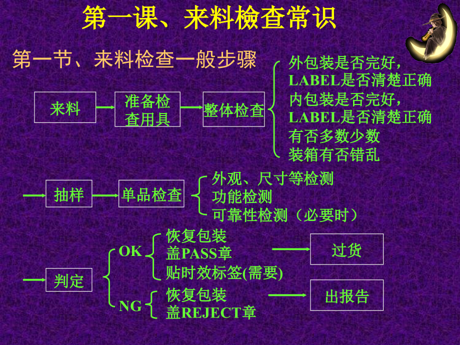 元器件的识别与作用产品检验标准课件_第4页