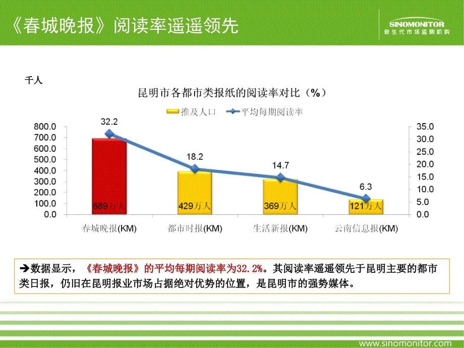 《春城晚报》广告价值分析_第5页