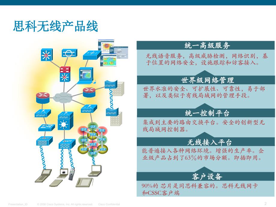 无线产品订购指南_第2页