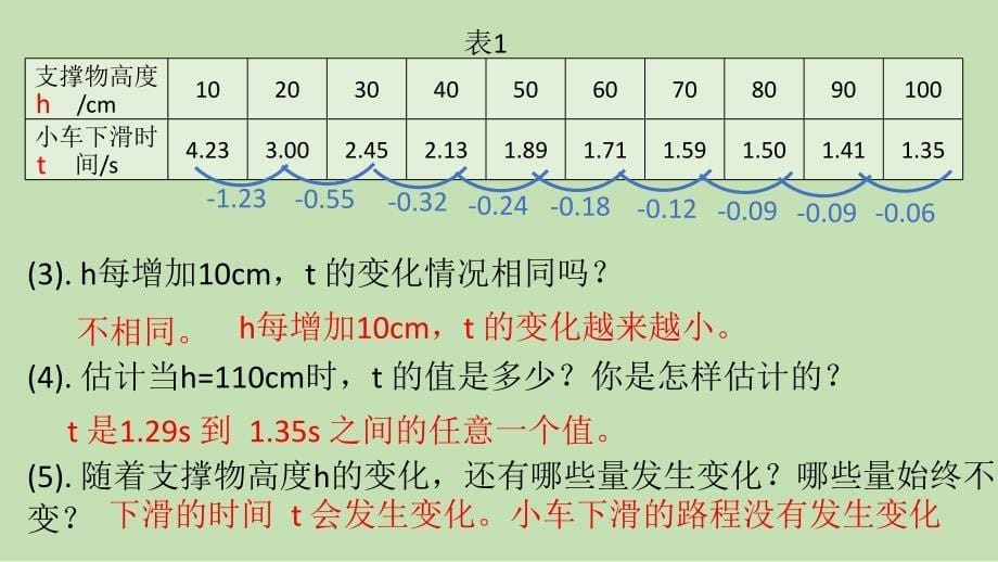 用表格表示的变量之间关系_第5页