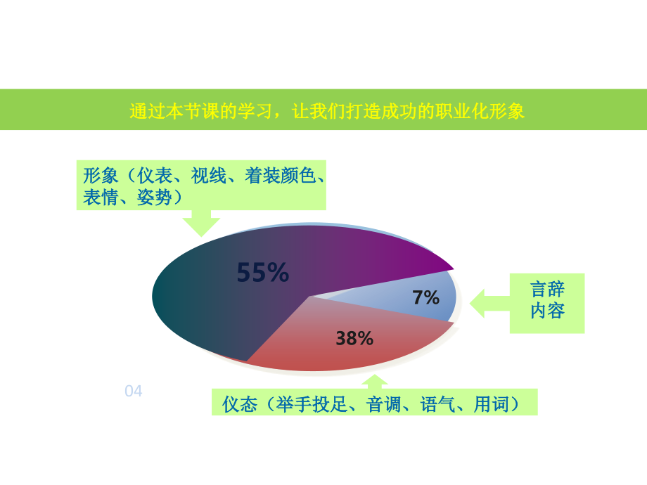 职场行为规范与礼仪课件_第3页