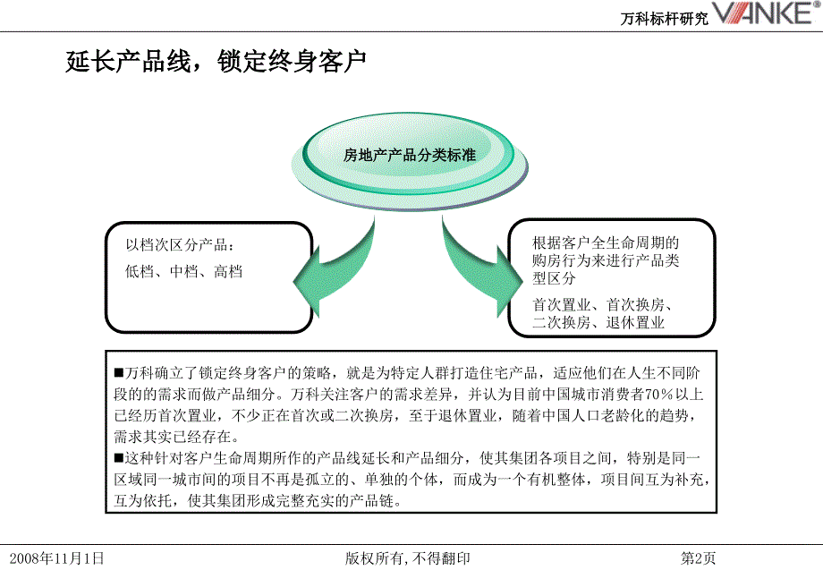 万科的产品战略方针_第3页