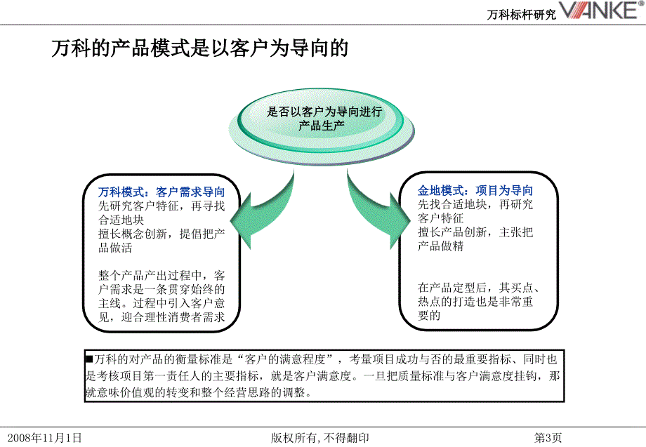 万科的产品战略方针_第4页