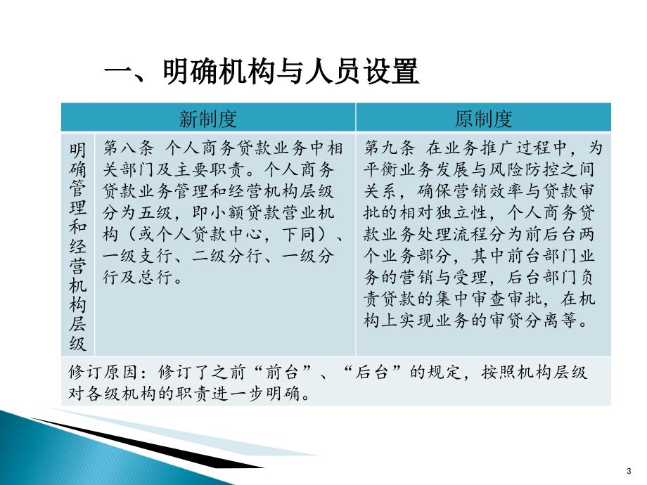 个人商务贷款业务管理办法修订要点_第3页