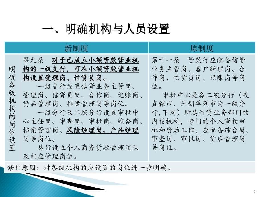 个人商务贷款业务管理办法修订要点_第5页