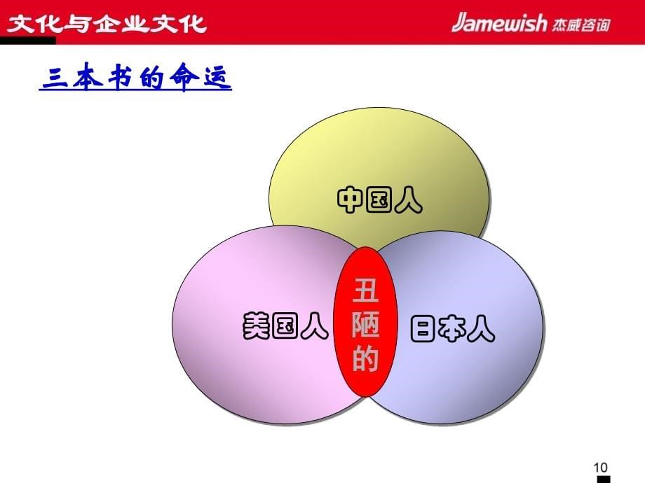 现化企业文化的讲述_第5页