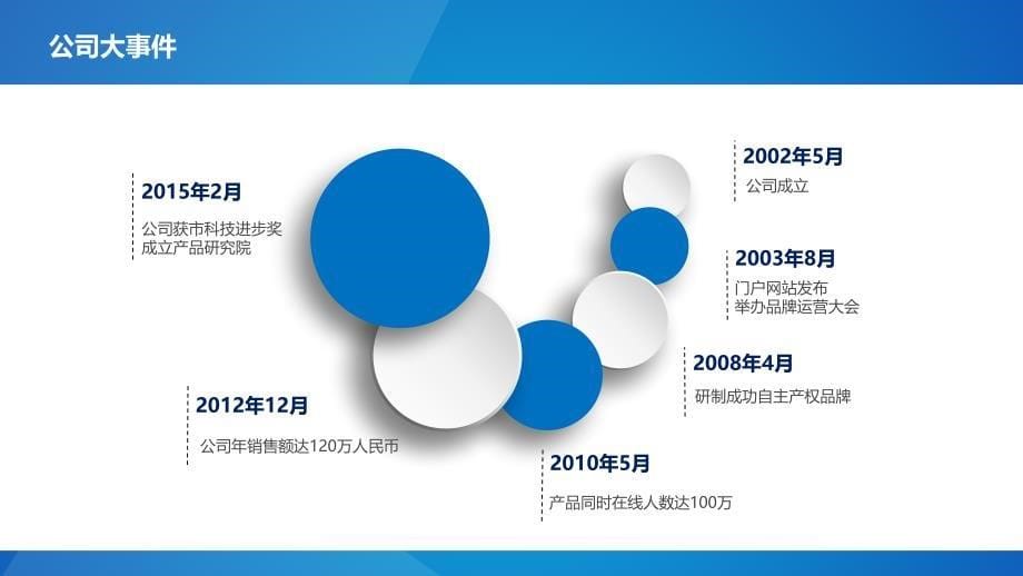 2018企业简介宣传 产品介绍动态ppt模板_第5页