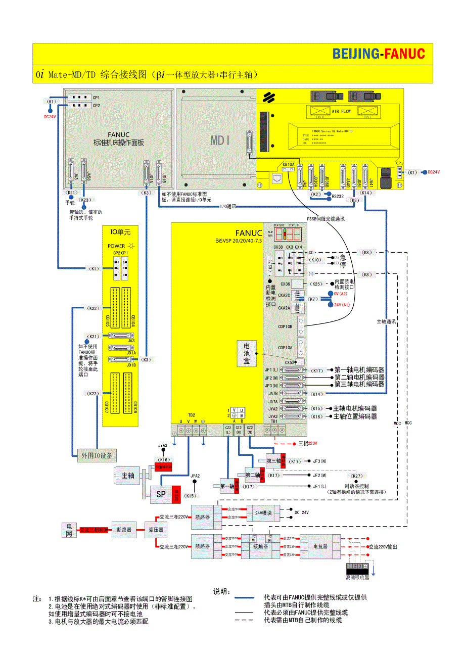 fanuc 硬件连接图v1.2_第2页