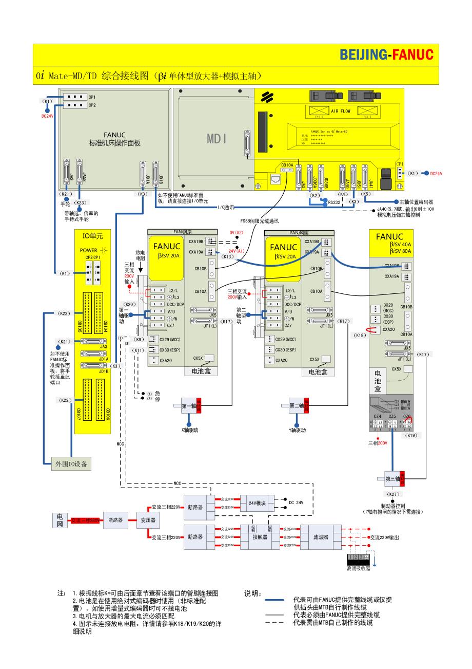 fanuc 硬件连接图v1.2_第3页