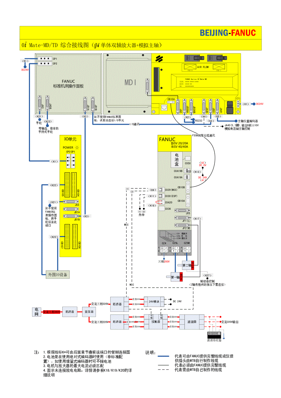 fanuc 硬件连接图v1.2_第4页