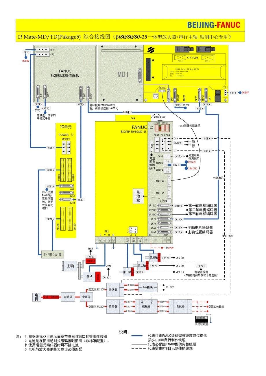 fanuc 硬件连接图v1.2_第5页