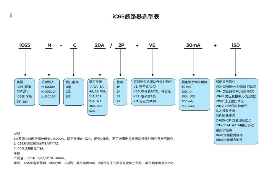 ic65断路器选型表_第1页