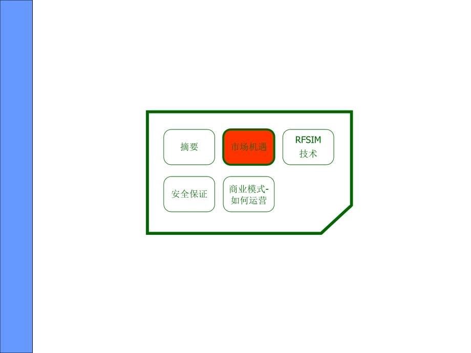 全球首创rfsim产品的营销模式_第5页