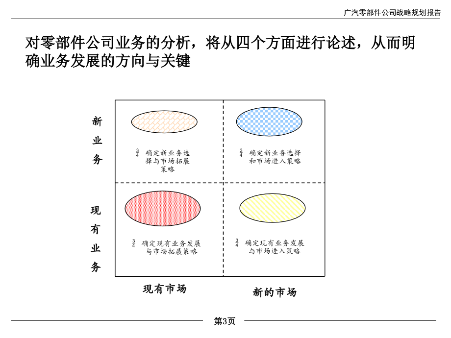 某汽车零部件公司战略规划研究报告_第3页