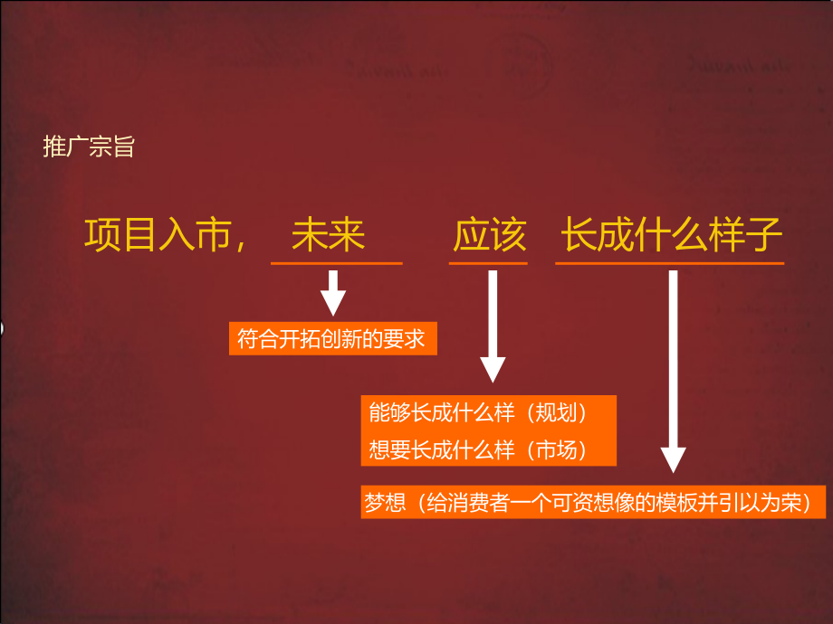 关于市场地产企业项目管理知识分析_第3页