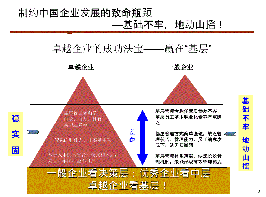 班组建设与班组管理培训教材_第3页