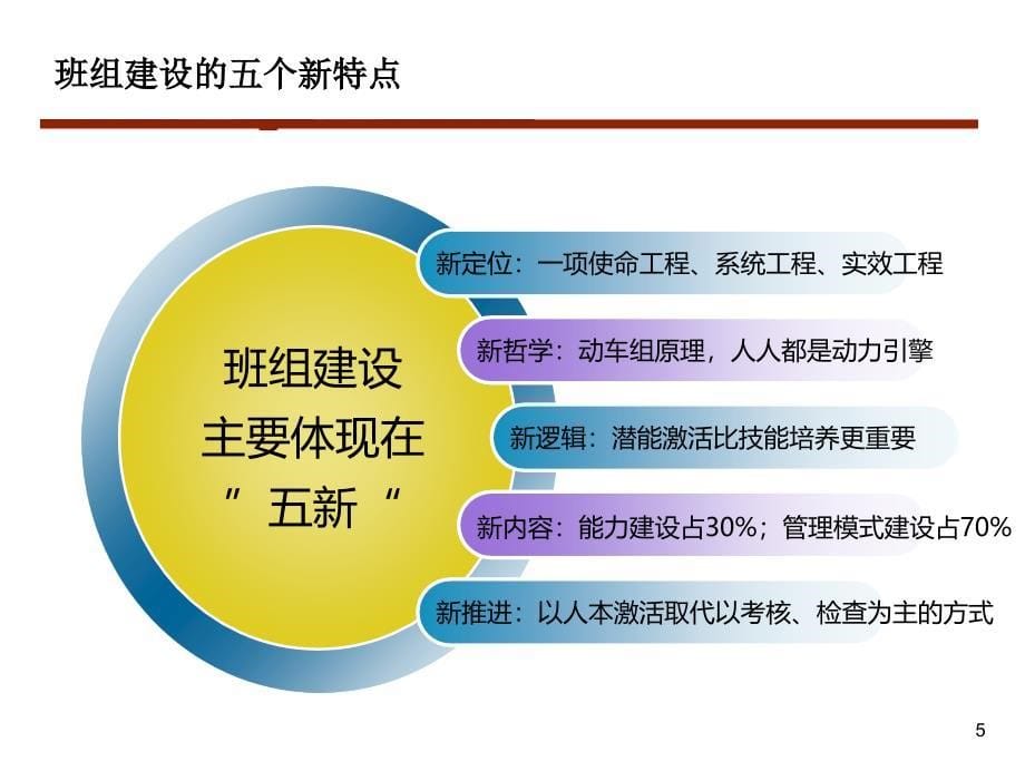 班组建设与班组管理培训教材_第5页