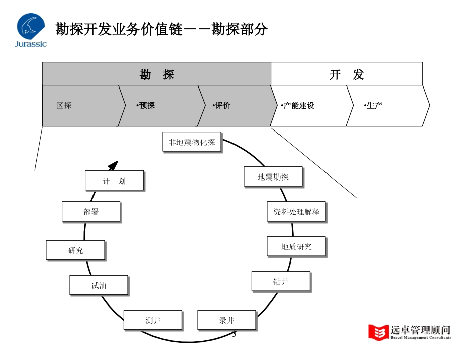 某软件有限公司战略框架_第3页