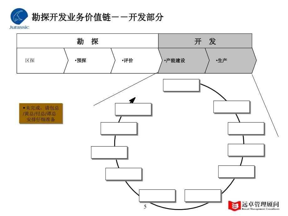 某软件有限公司战略框架_第5页