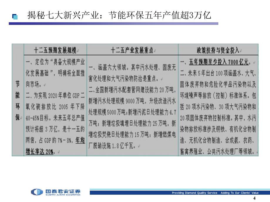 战略规划-节能环保、信息技术产业解读_第4页