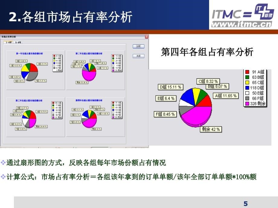 企业经营管理沙盘模拟训练点评与夺冠指导_第5页