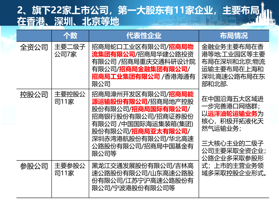 招商可能性分析研究框架_第4页