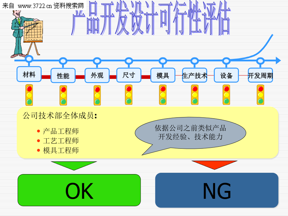 新产品设计与开发_第4页