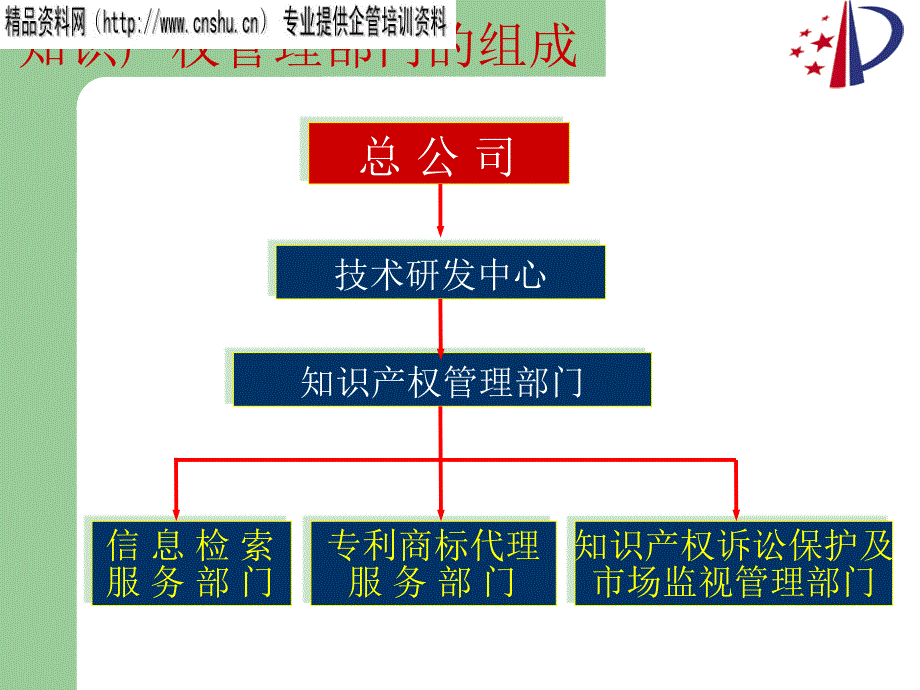 企业专利战略与专利技术产业化考察_第4页