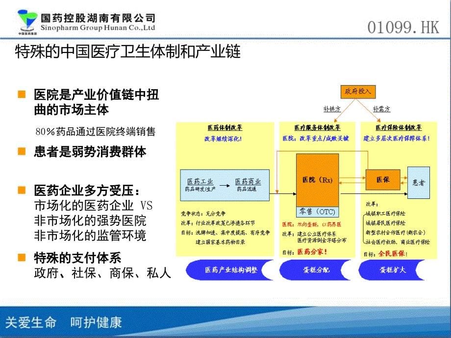 财务对医药流通行业创新业务的理解思考和支持_第5页