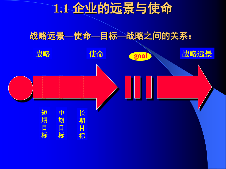 企业战略概述3_第4页