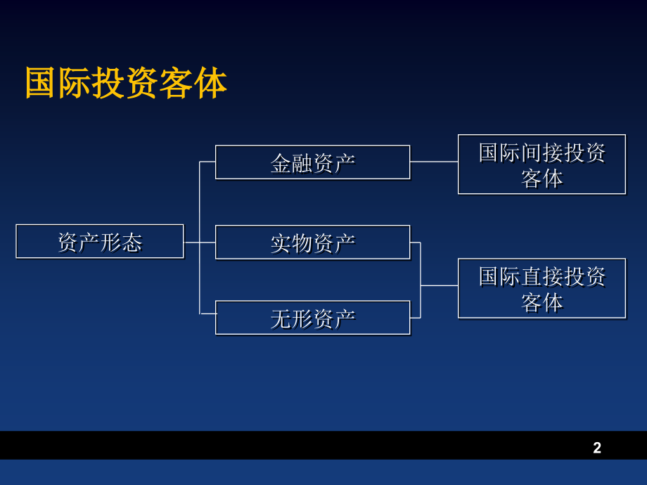 跨国公司并购发展理论_第2页