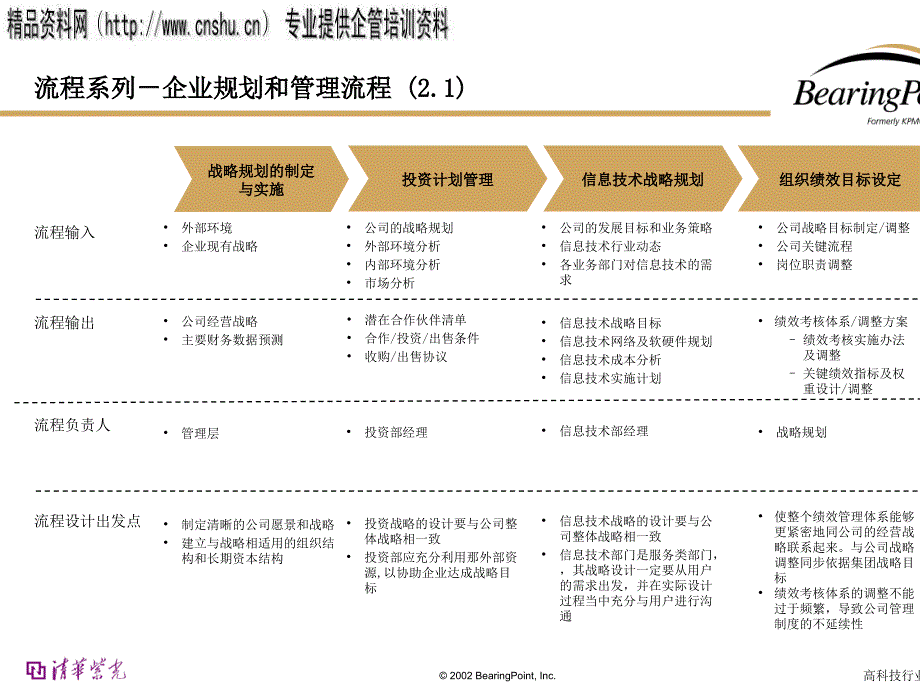 企业规划与管理流程_第3页