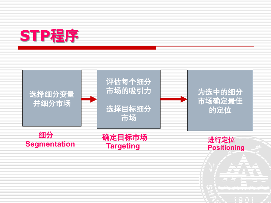 目标市场营销战略讲义课件1_第3页