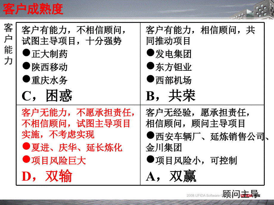 驾驭项目实施的十个方法1_第4页