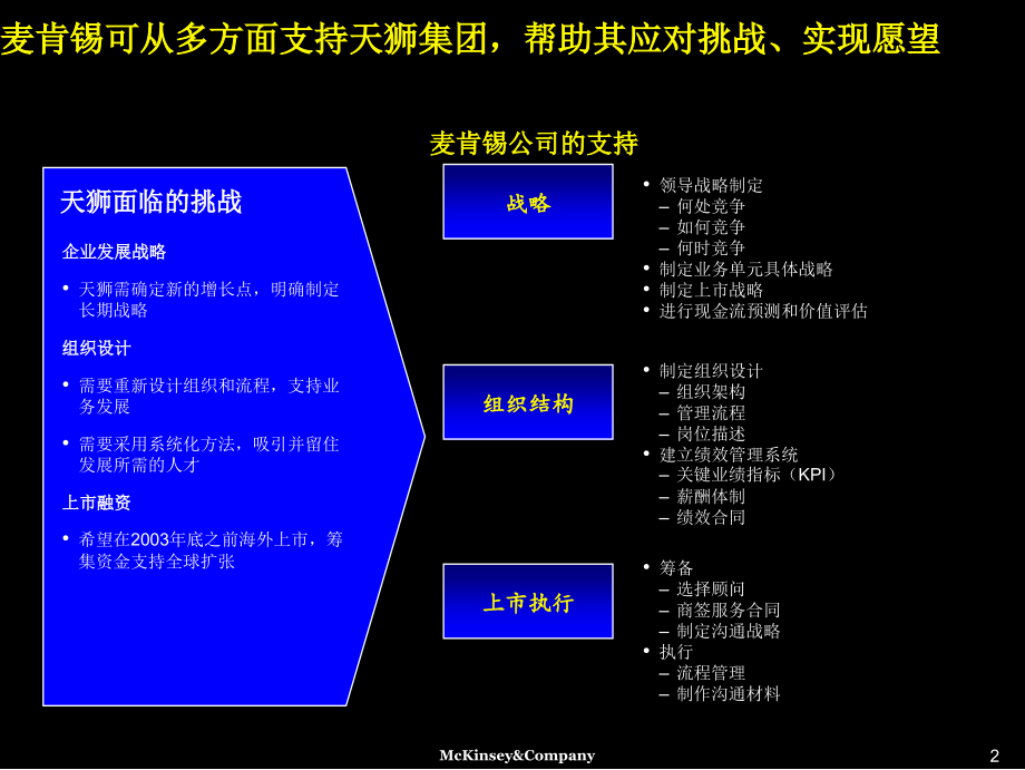 某集团战略设计教材_第3页